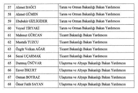 bakan-yardimci-listesi-2