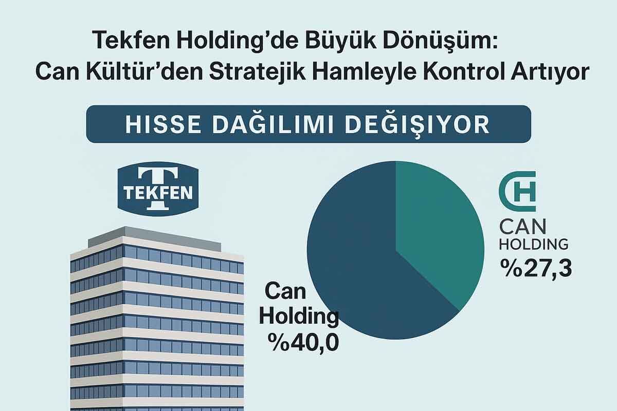 Tekfen Holding