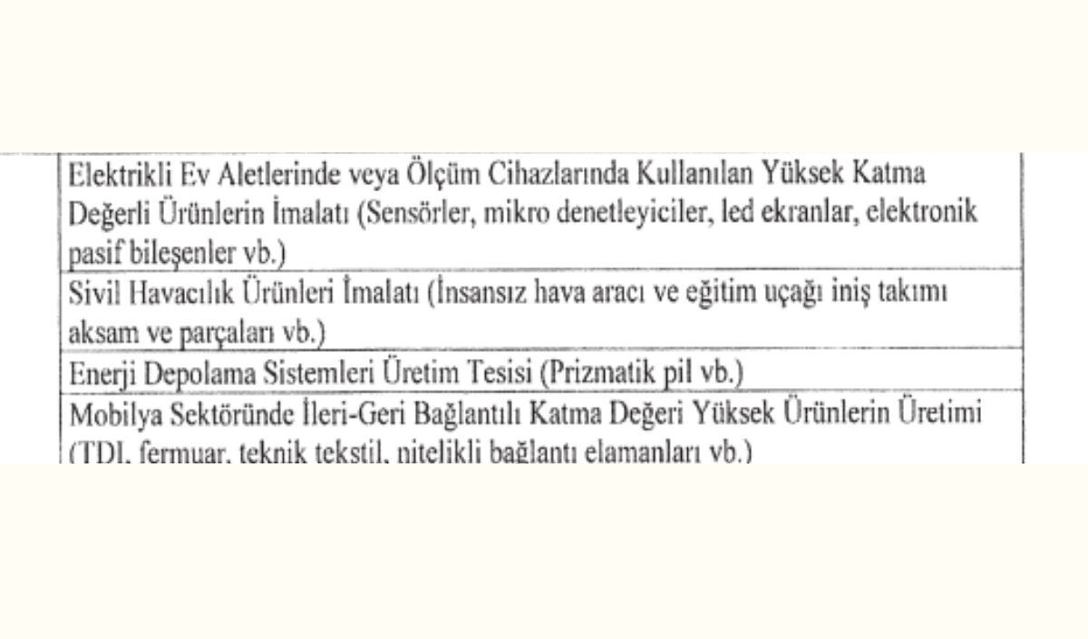 Kayseri yerel kalkınmaya teşvik modeli