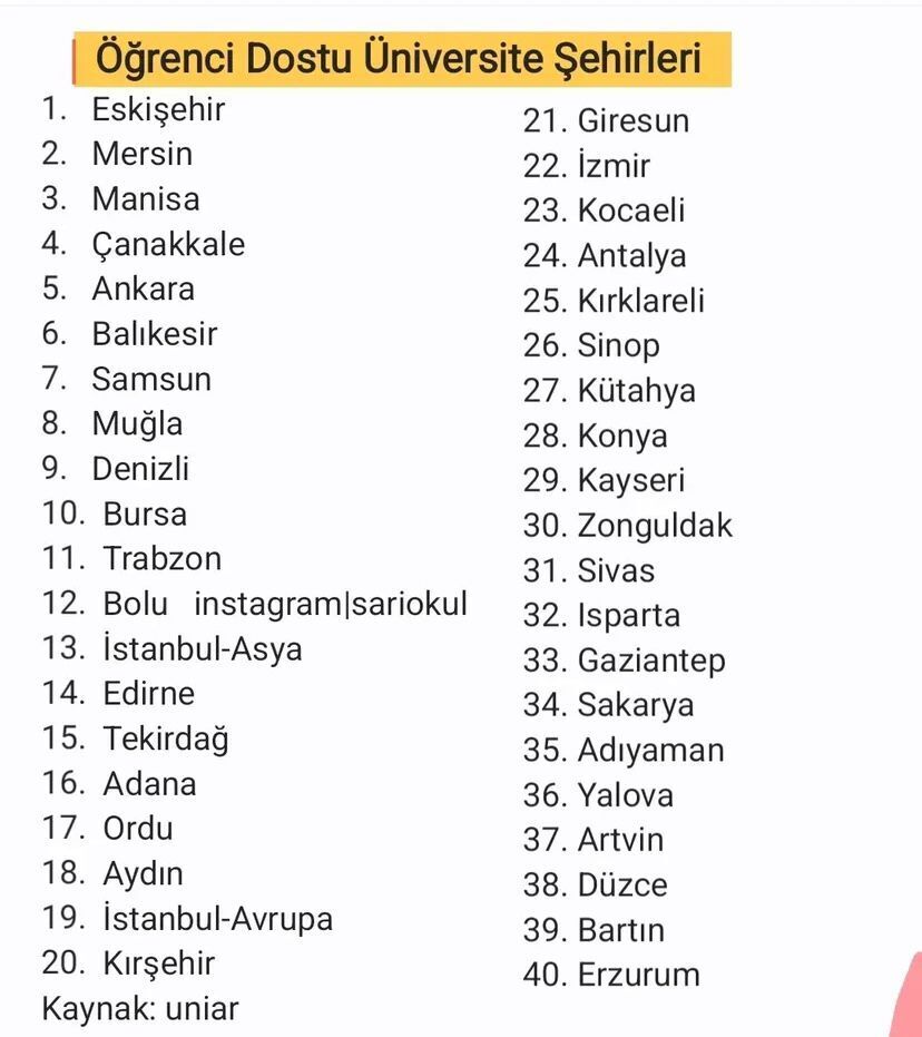 Kayseri Türkiye’nin Öğrenci Dostu Şehirleri Arasında Yerini Aldı! Bakın Kaçıncı Sırada (1)-1
