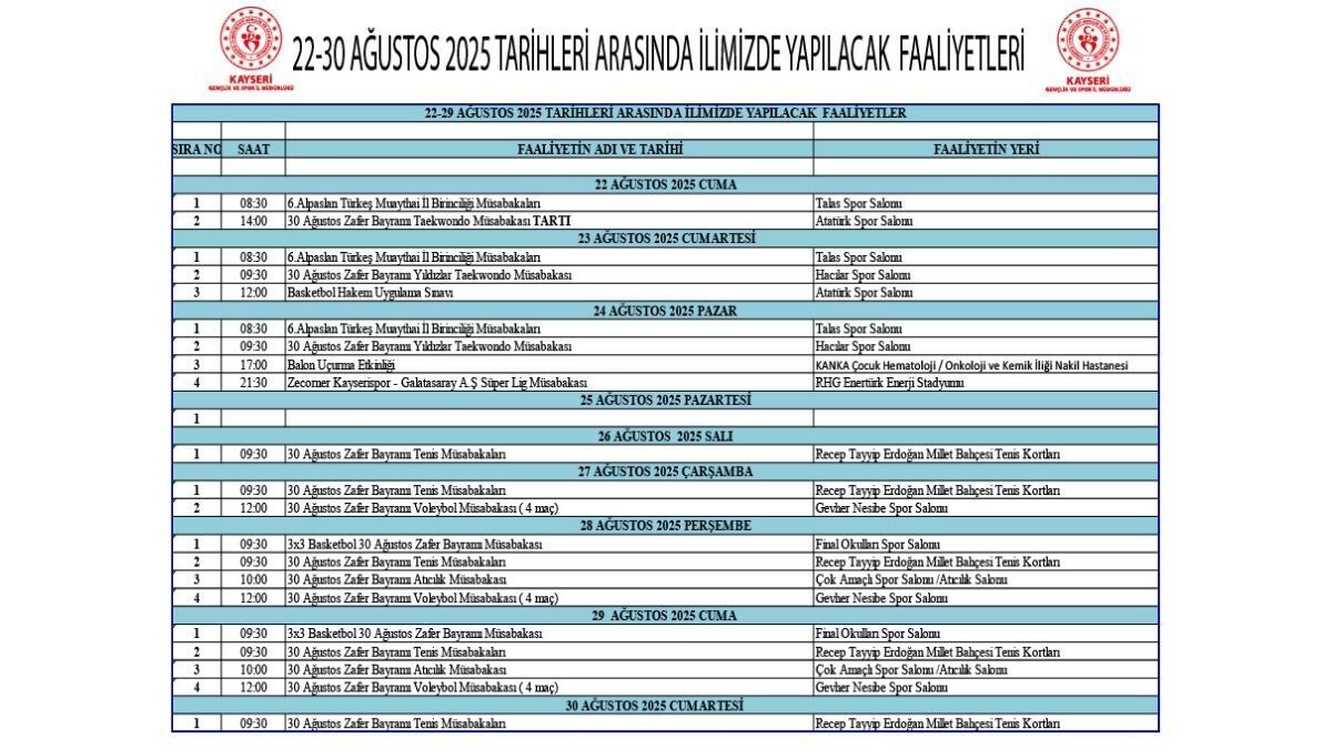 Bu Etkinlikler Kaçmaz Kayseri’de Zafer Haftası Başladı (4)