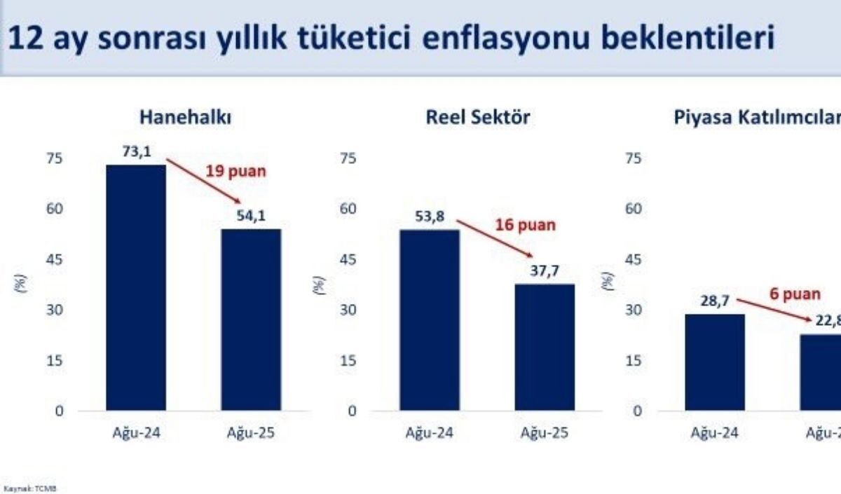 Hazine Ve Maliye Bakanı Mehmet Şimşek, Tcmb’nin Yayımladığı Sektörel Beklenti Verilerini Değerlendirerek, Fiyat Istikrarı Için Kararlılıkla Çalıştıklarını Vurguladı (2)