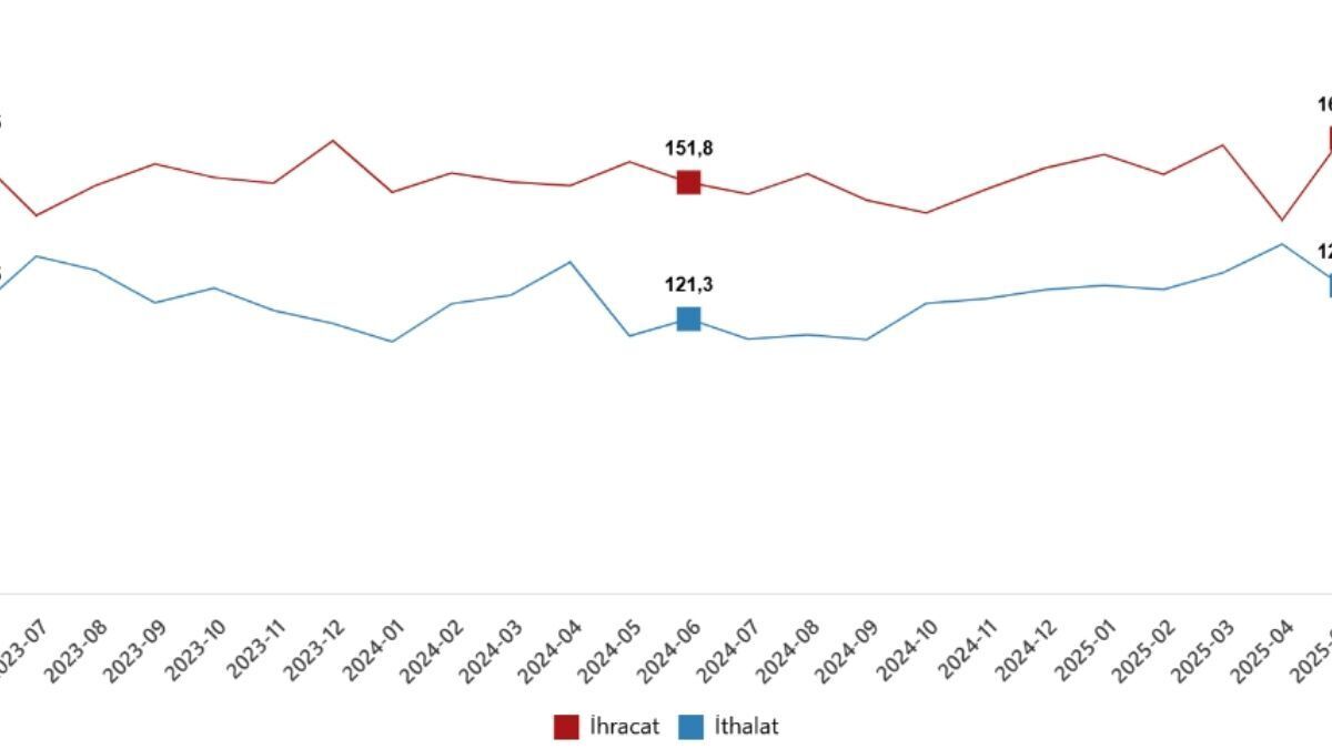 Tüi̇k 2025 Verileri (4)