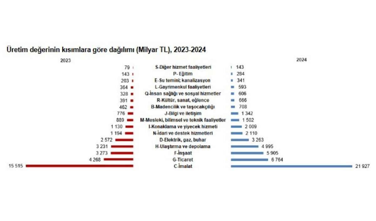 Tüik Verileri (1)