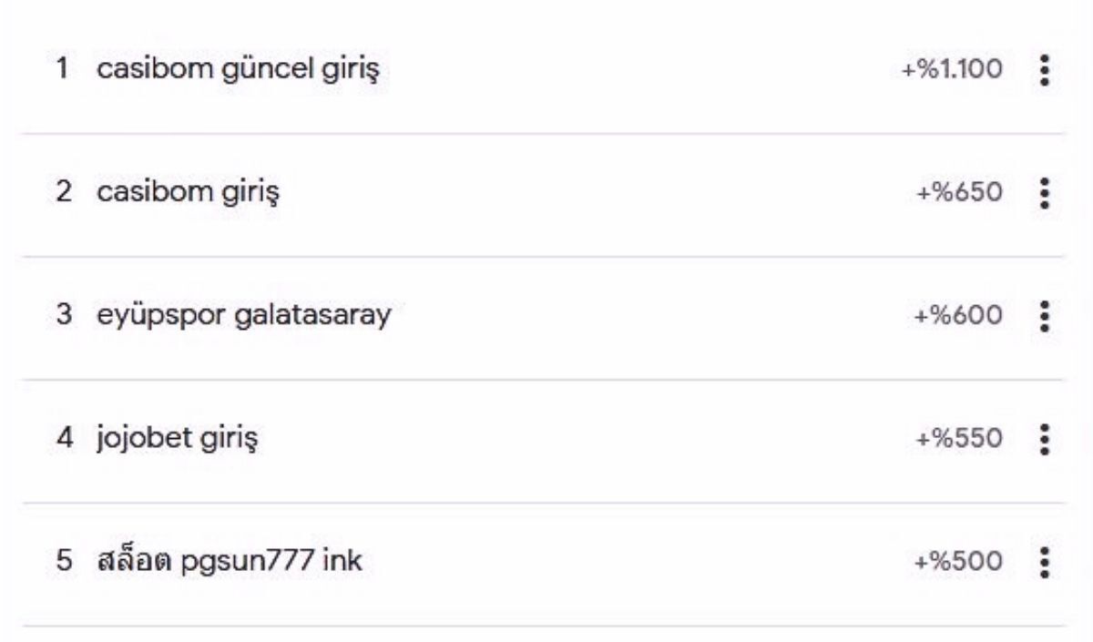 Bahis Sitesi Google