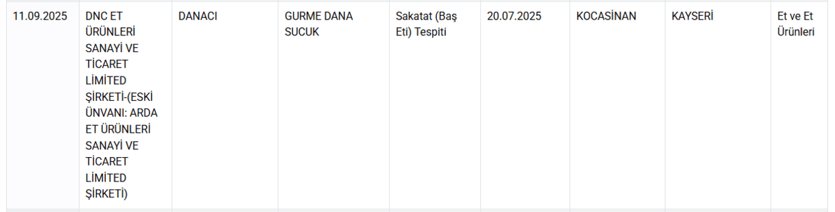Sucuk (1)