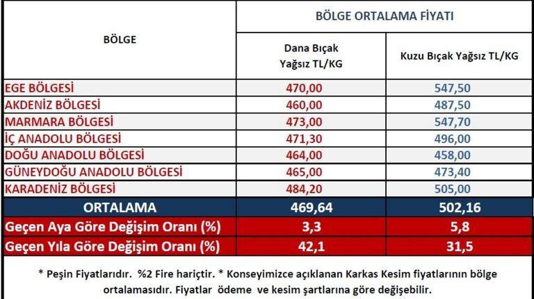 Ukon Et Fiyatı (3)