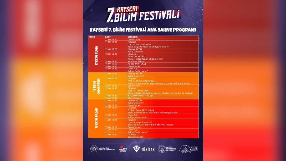 Kayseri 7Bilim Festivali (5)