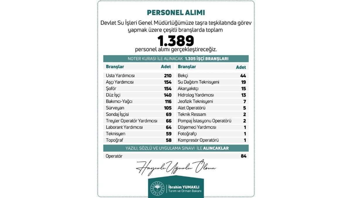 Dsi̇ Genel Müdürlüğü Personel Alımı Yapacak Süreç Başladı!2