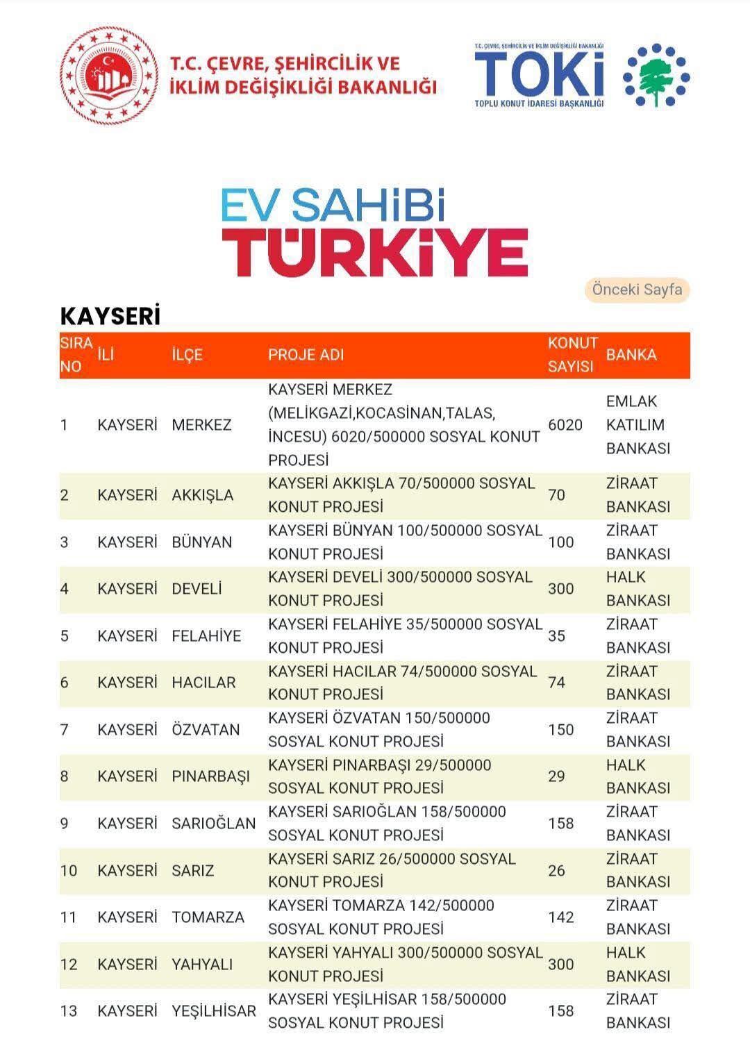 Ilçe Ilçe Konutlar
