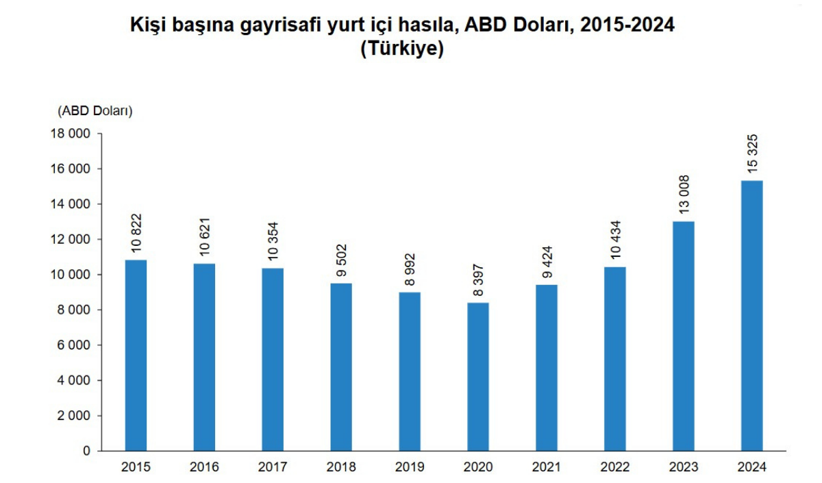 Güncel Altın Ve Döviz Fiyatları Gram Altın 6 Bin Tl (5)