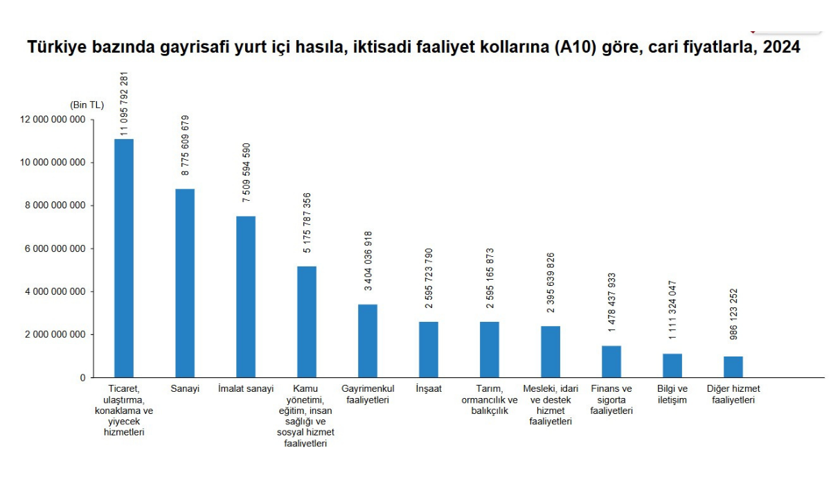 Tüi̇k Ayseri Nerede, İstanbul Nerede Rakamlar Çok Şey Anlatıyor Bu Grafikte, 2024 Yılında Bölgelere Göre Kişi Başına Düşen Gelir Dolar Cinsinden Gösteriliyor. Yani Her Bölgede Yaşayan Bir Kişinin (1)