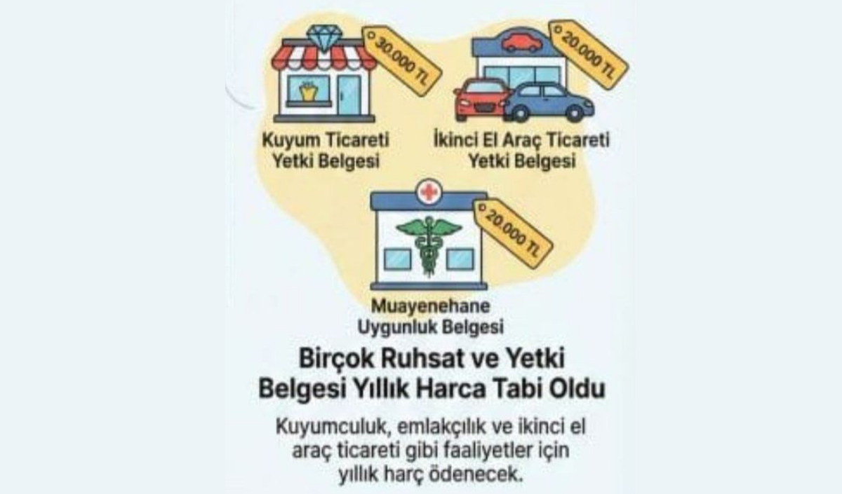 Yeni Vergi Düzenlemesi Kime Ne Getirdi Ev Sahipleri, Araç Alacaklar Ve Işletmeleri Bekleyen Yeni Yükler Neler 7566 Sayılı Kanundaki Tüm Detaylar Deniz Postası’nda! (8)