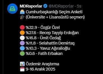 Cumhurbaşkanlığı Seçim Anketinde Sürpriz Sonuç! (5)