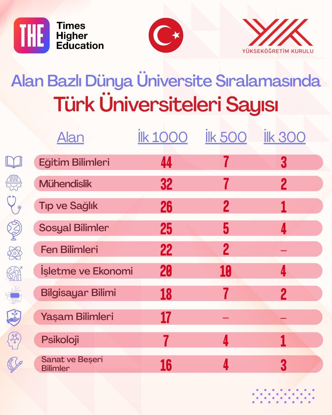 Kayseri’den Dünya Listesine! Agü The 2026’Da Ilk 1000’De (1)