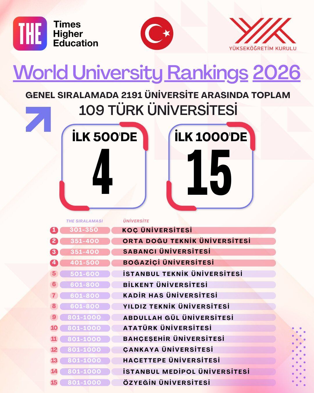 Kayseri’den Dünya Listesine! Agü The 2026’Da Ilk 1000’De (2)