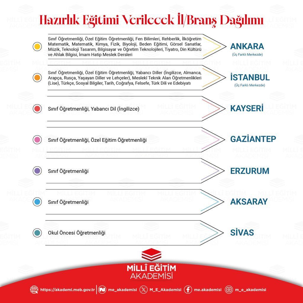 Millî Eğitim Akademisi’nde Kayseri Farkı! 1.105 Öğretmen Burada Yetişecek (2)