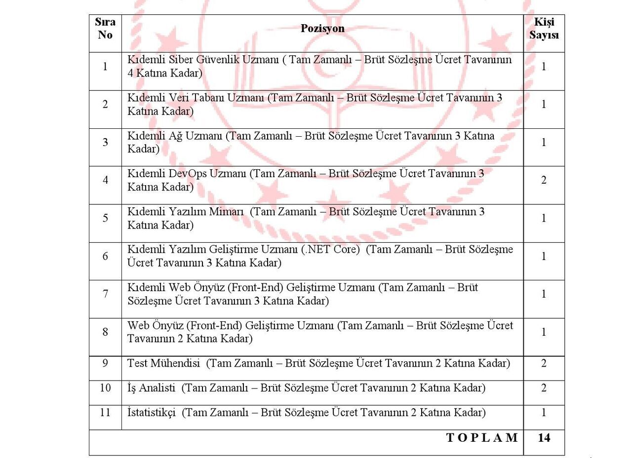 Milli Eğitim Bakanlığı 14 Personel Alacak! Son Gün 30 Ocak (3)
