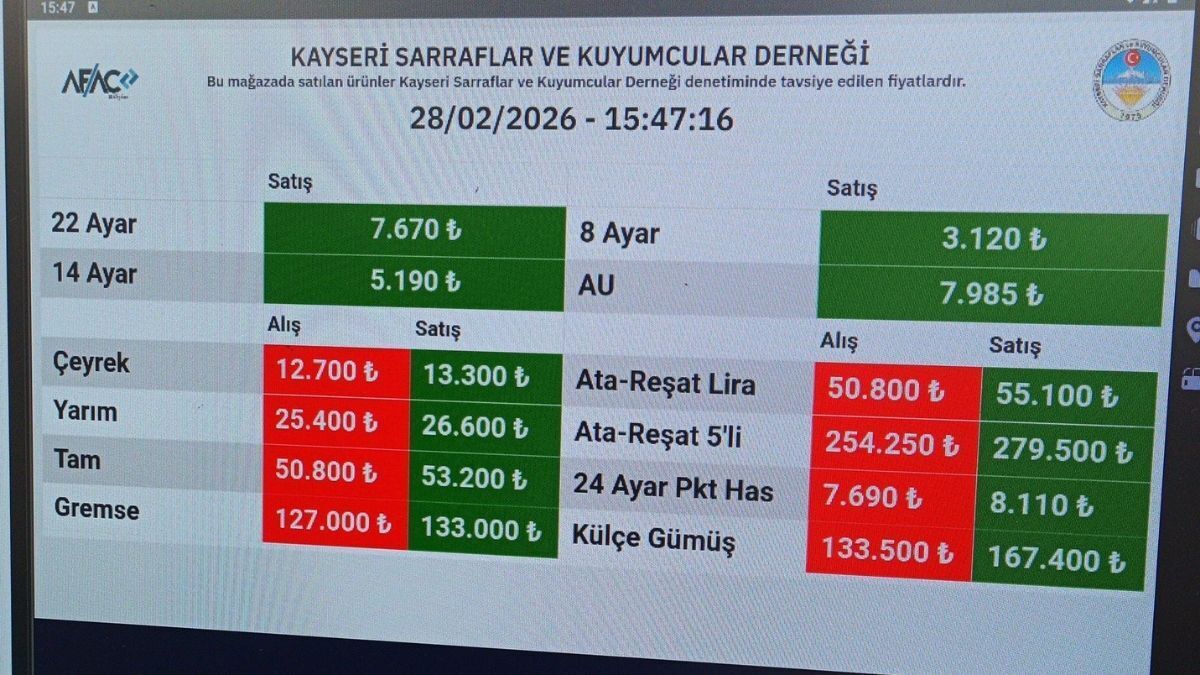 Çeyrek Altın Kayseri (2)