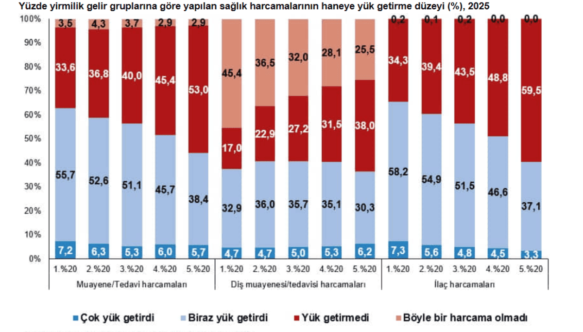 Sağlık tüik