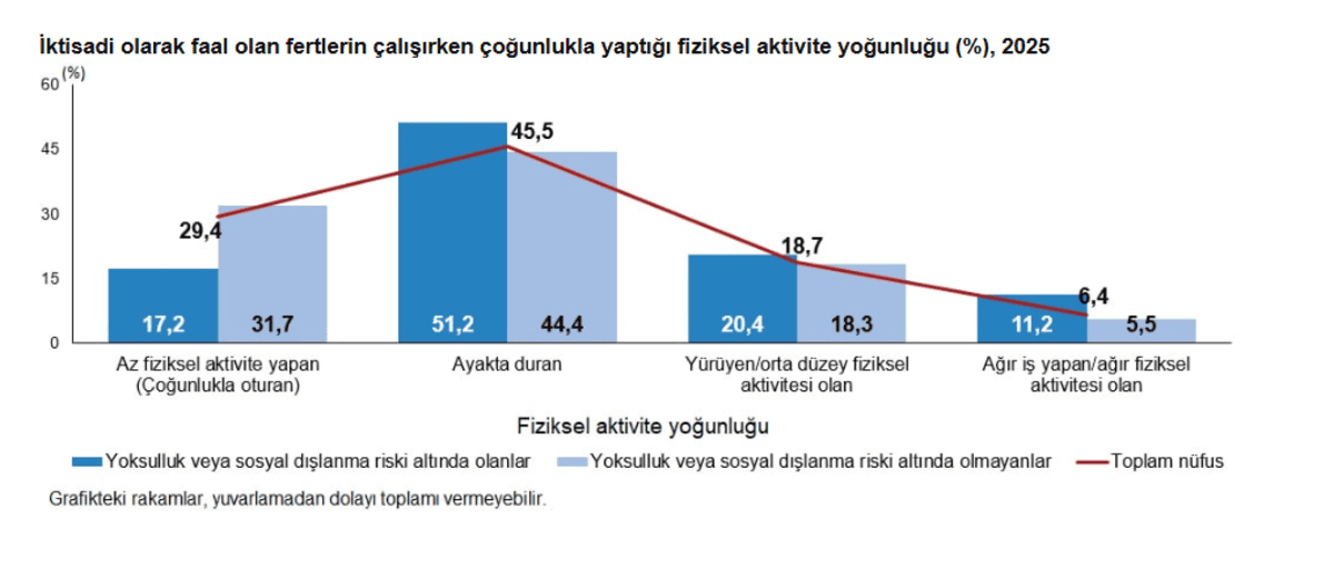 sağlık tüik