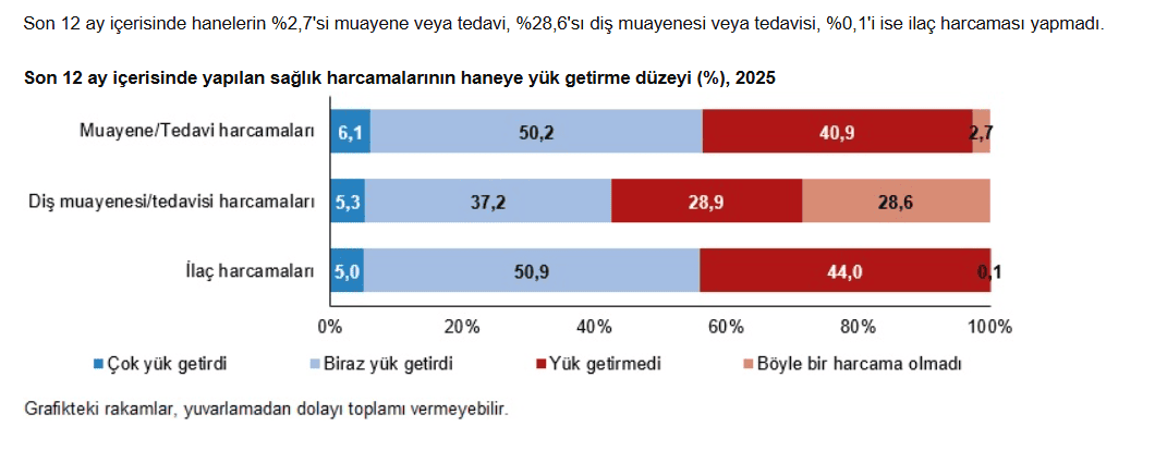 sağlık tüik
