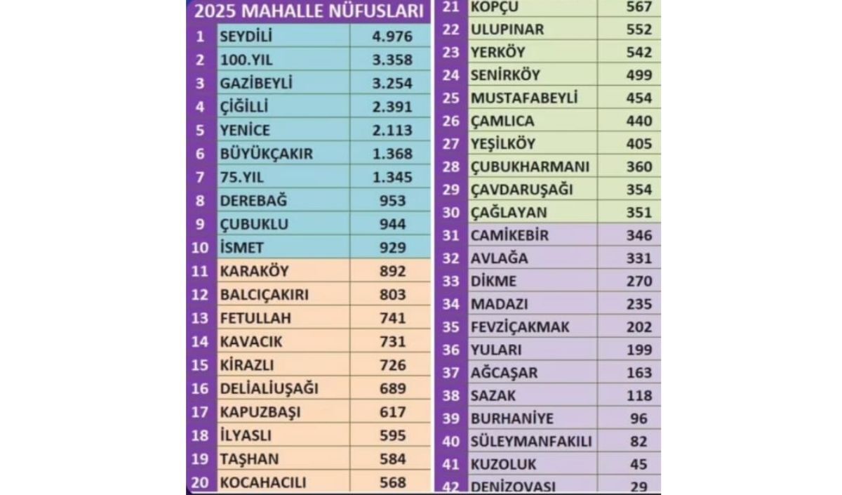 yahyalı nufüs