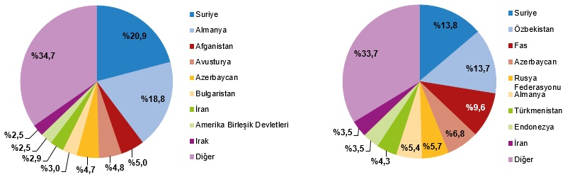 Kayseri’de Erkekler Daha Geç Evleniyor! 2025 Verileri Açıklandı (1)-1