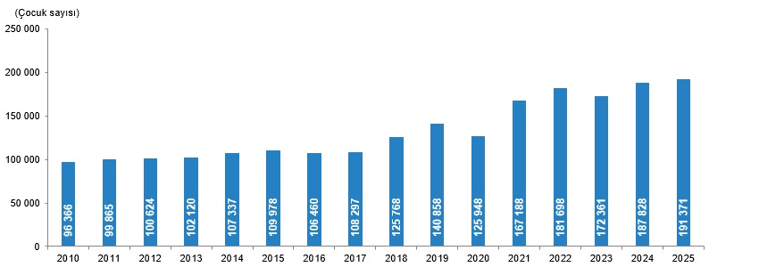 Kayseri’de Erkekler Daha Geç Evleniyor! 2025 Verileri Açıklandı (6)
