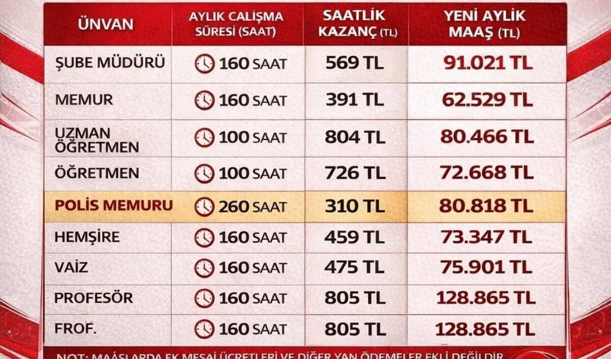 Polis Teşkilatında Sorunlar Büyüyor (3)