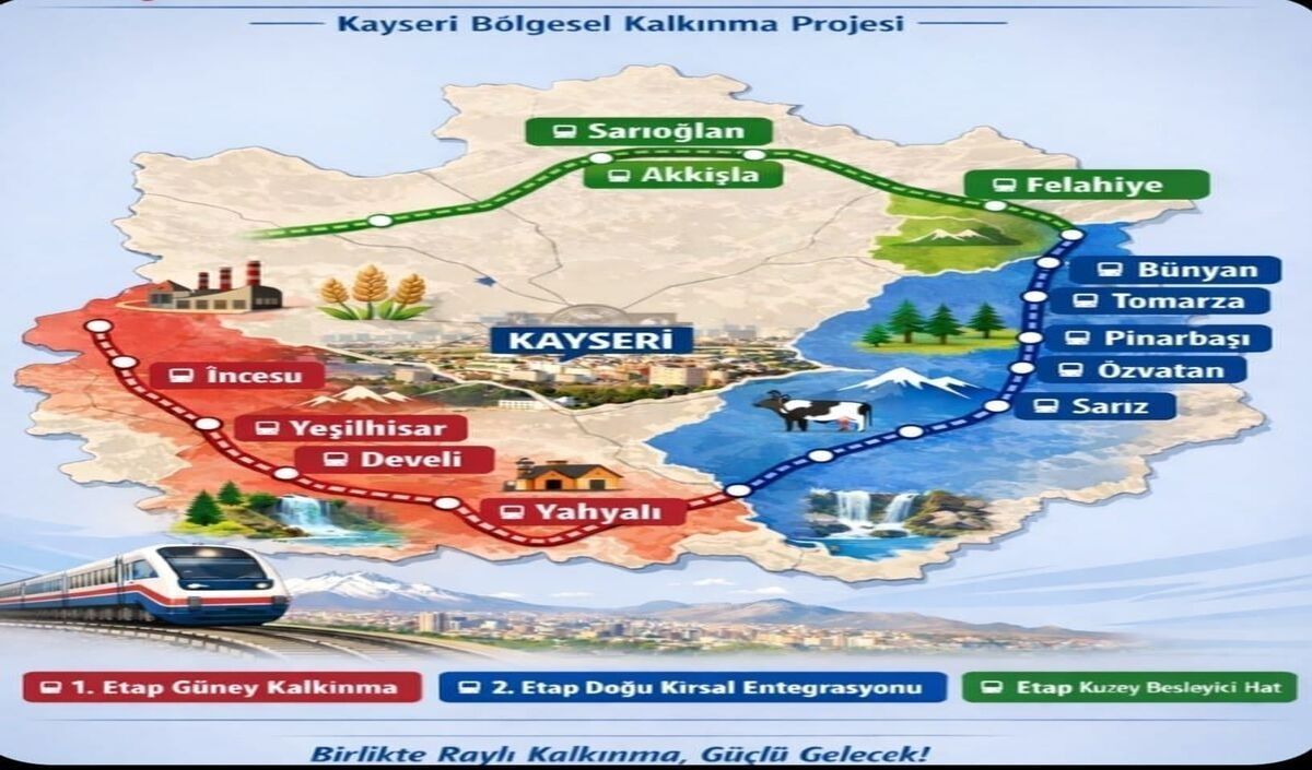 Saadetpartisi Kayban 12 – Nüfus Temelli Kalkınma Modeli (1)