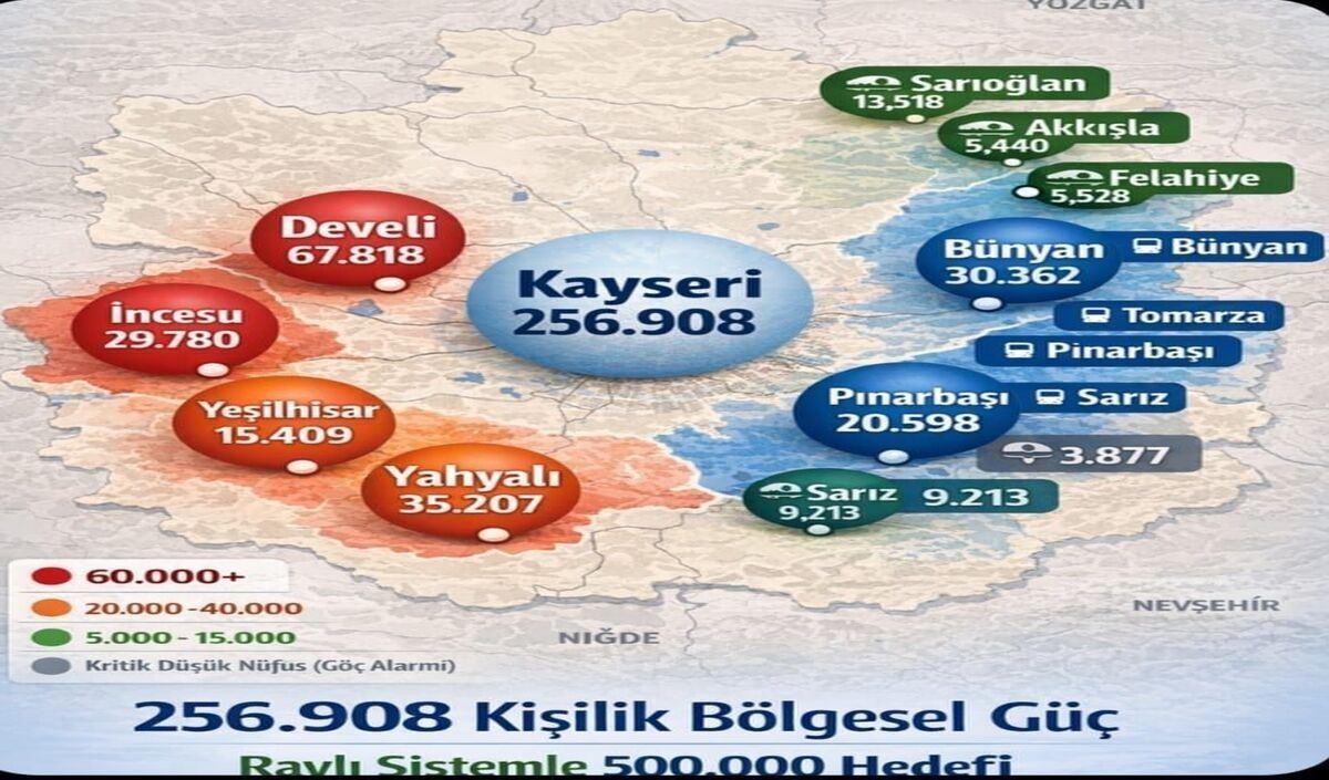 Saadetpartisi Kayban 12 – Nüfus Temelli Kalkınma Modeli