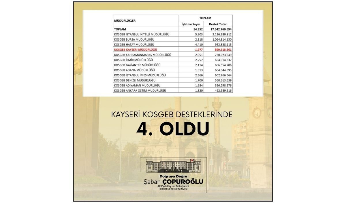 Şaban Çopuroğlu Kosgeb (2)
