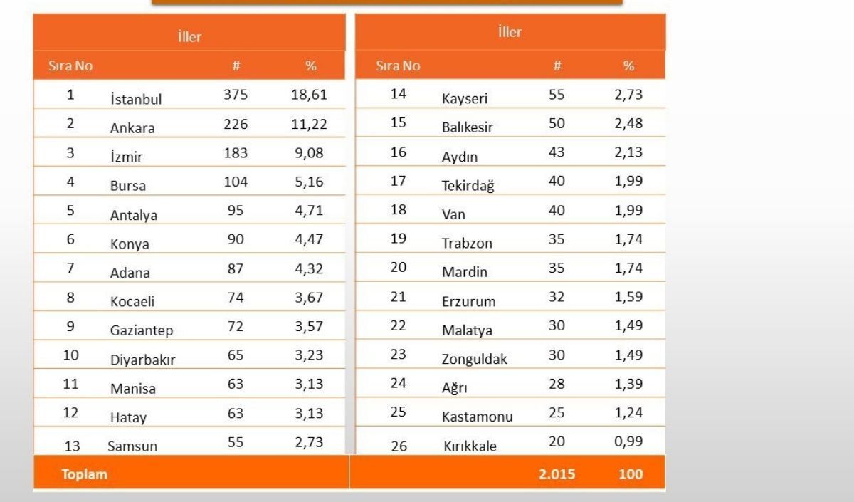 Ankette Ordu Ilk Sırada Yerini Aldı (1)