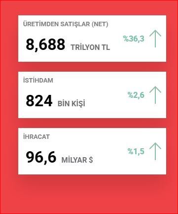 En Büyük Sanayi Kuruluşları (4)