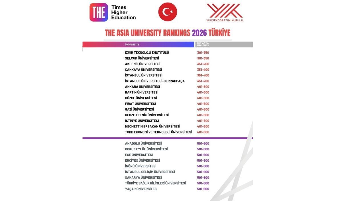 Asya Üniversiteler Sıralaması (2)
