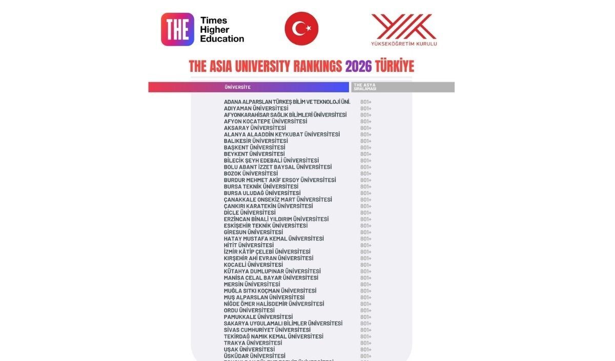 Asya Üniversiteler Sıralaması (3)