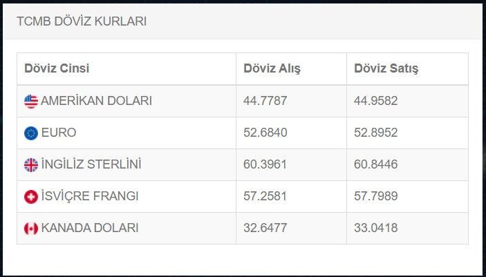 D Ö V İ Z
