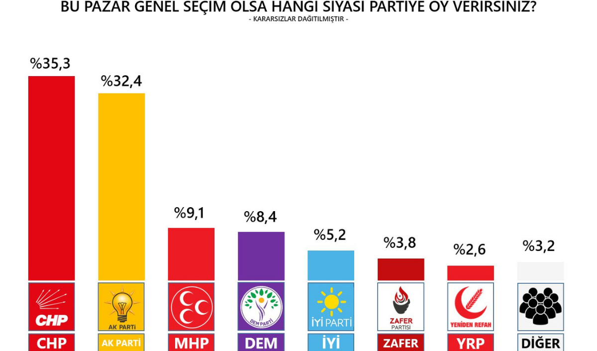 Seçim Anketi Dem Parti 3