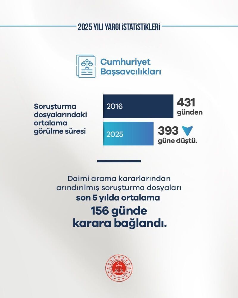 Yargı Süreçleri Hızlanıyor (1)