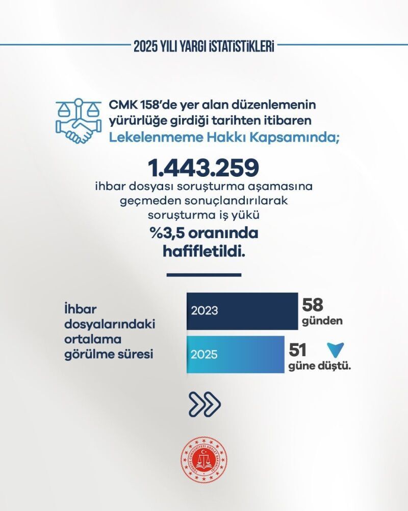 Yargı Süreçleri Hızlanıyor (2)