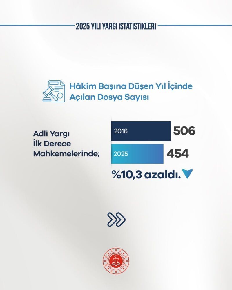 Yargı Süreçleri Hızlanıyor (3)